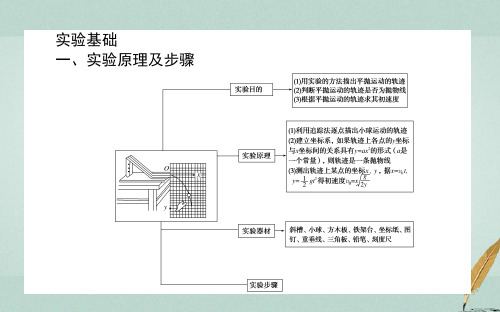 高中物理第五章曲线运动5.3实验研究平抛运动课件新人教版必修