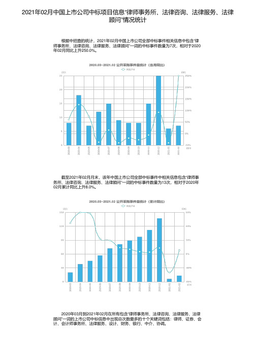 2021年02月中国上市公司中标项目信息“律师事务所、法律咨询、法律服务、法律顾问”情况统计