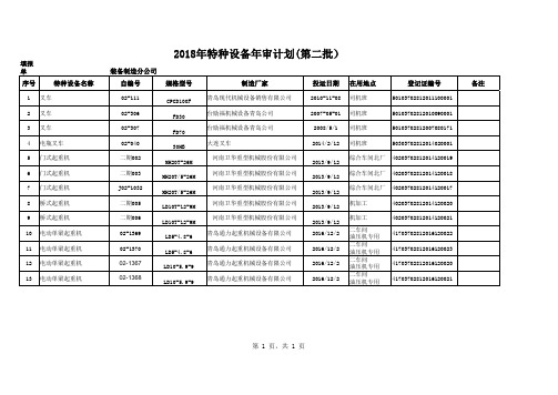2018年特种设备年审(第二批)