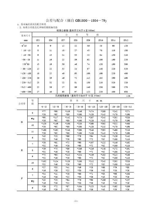 公差与配合标准表