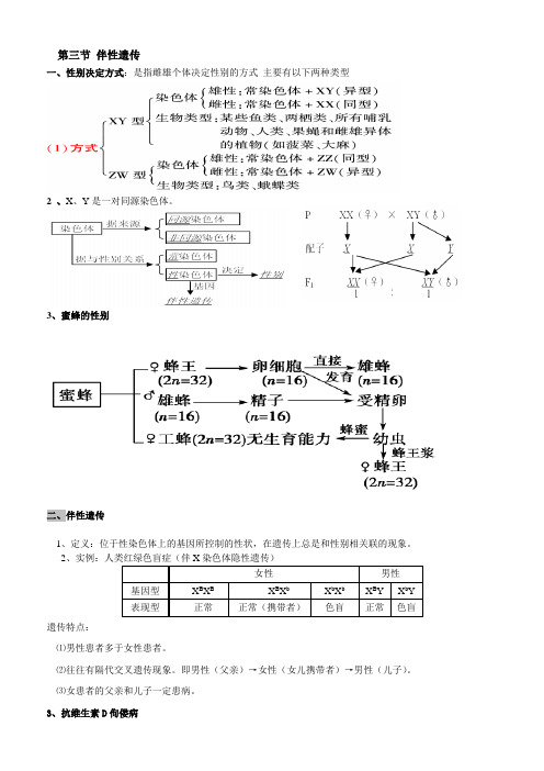 笔记      伴性遗传