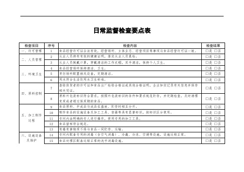 日常监督检查要点表【模板】