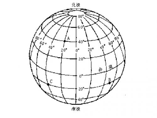 利用经纬线定方向