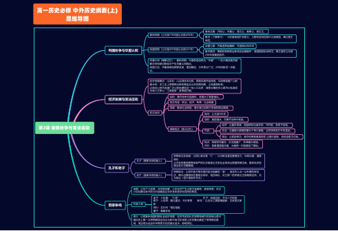 高一历史必修 中外历史纲要(上)第2课思维导图