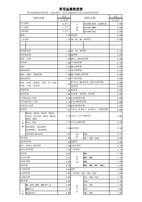 常用金属材料密度表