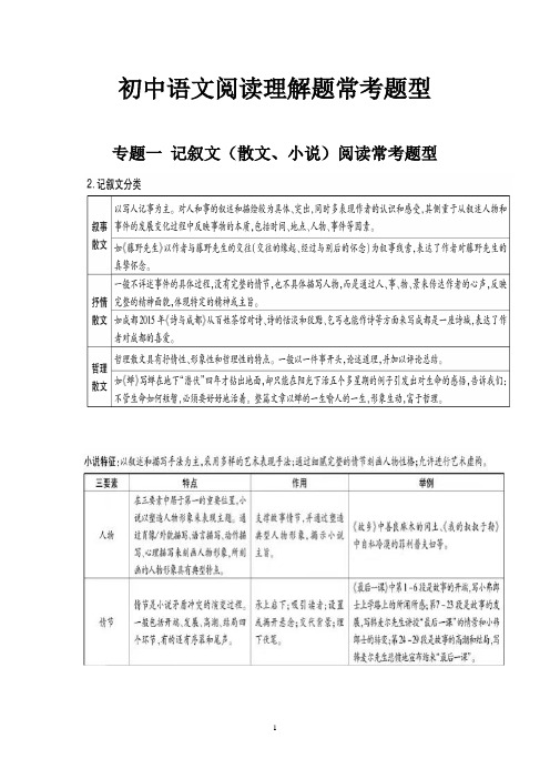 初中语文中考阅读理解题常考题型及答题技巧