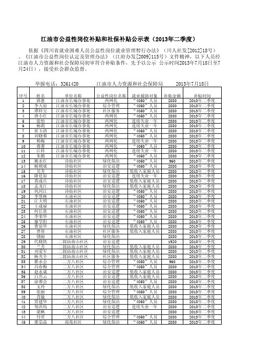 江油市公益性岗位补贴和社保补贴公示表(2013年二季度)