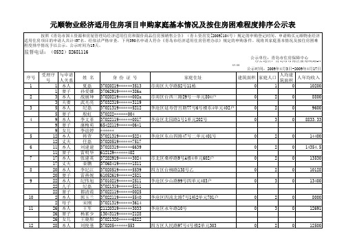 元顺物业经济适用住房项目申购家庭基本情况及按住房困难程度排序