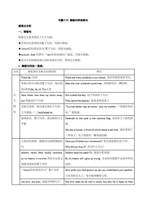 2020年高考英语语法专项突破训练专题16-倒装句和省略句(含答案)