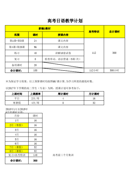 新编日语课时分析