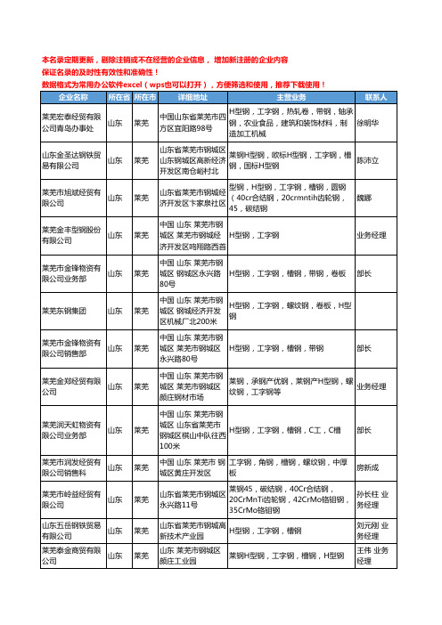 2020新版山东省莱芜工字钢工商企业公司名录名单黄页大全65家