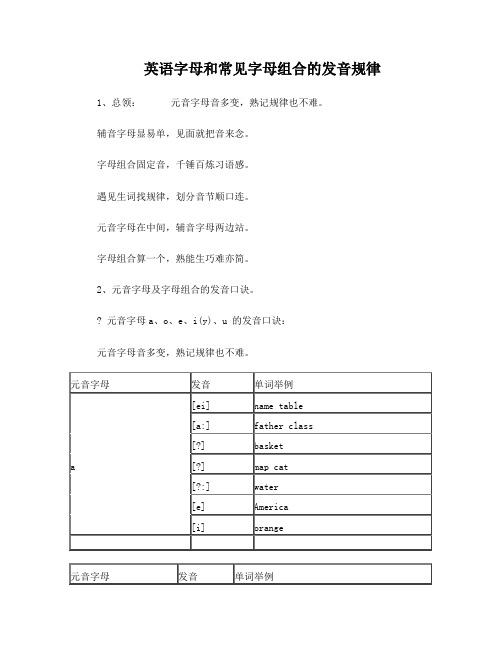 英语字母和常见字母组合的发音规律