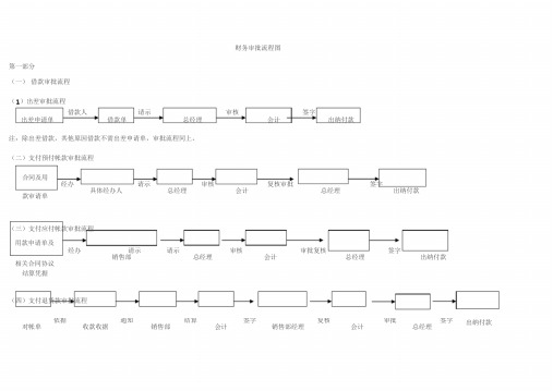 小企业财务审批流程图