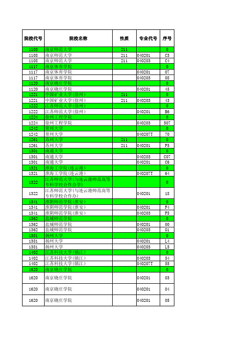 2016—2017年江苏省高考招生计划与录取分数详细资料汇编(体育公办本科专业汇总)