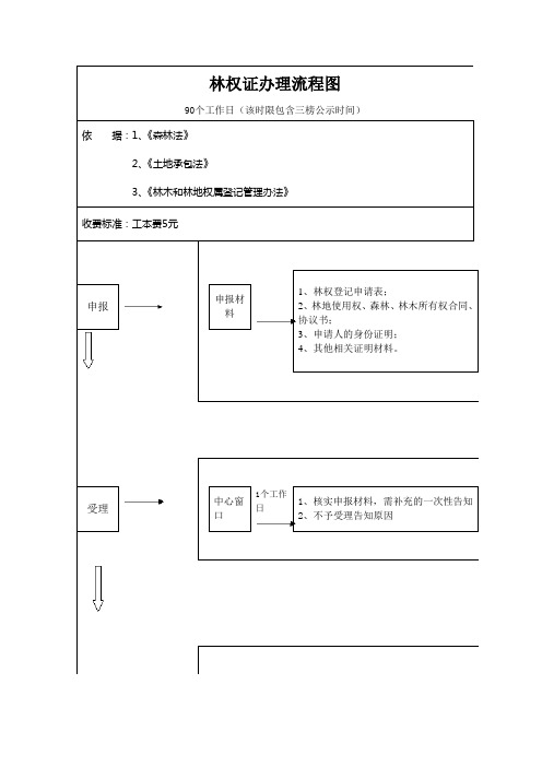 林权证办理流程图