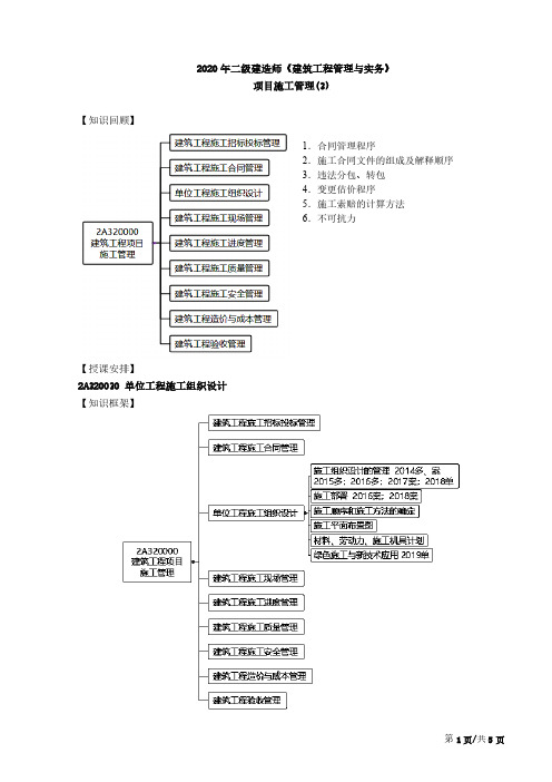 2020年二建《建筑与实务》章节考点-31-项目施工管理3(一)