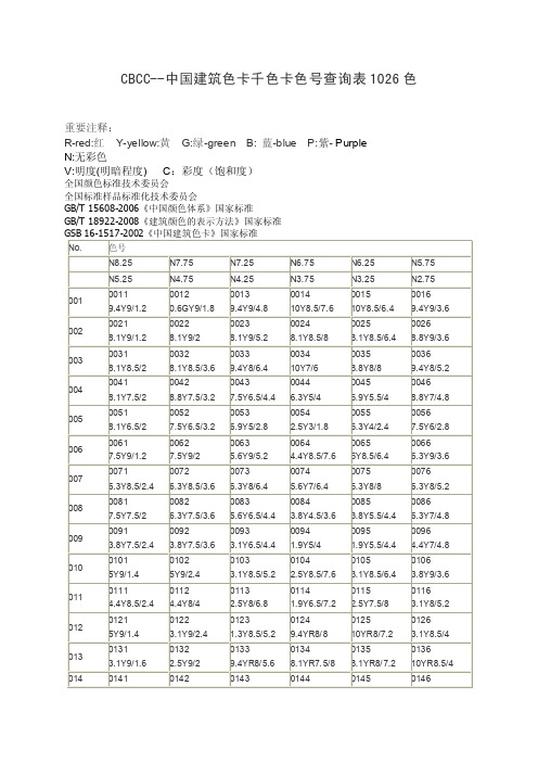 CBCC--中国建筑色卡千色卡色号查询表--1026色.doc