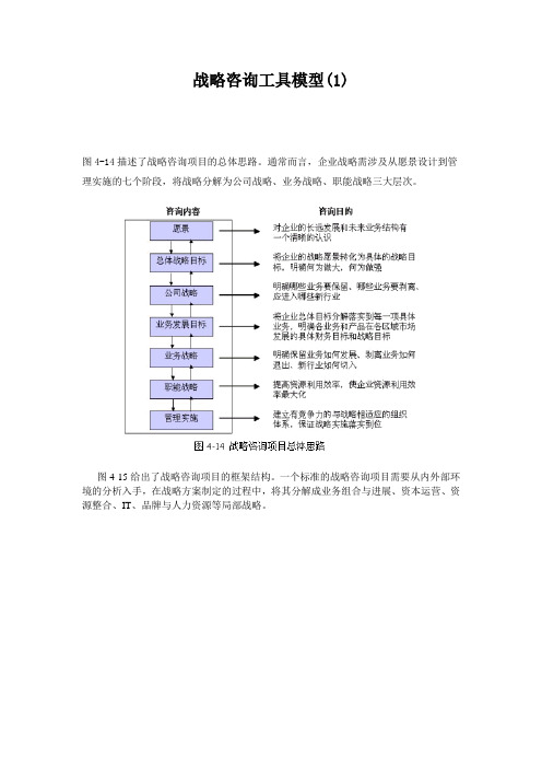 战略咨询工具模型(1)