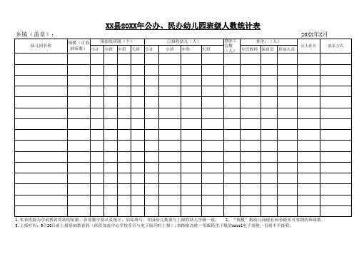 幼儿园幼儿园班级人数统计表