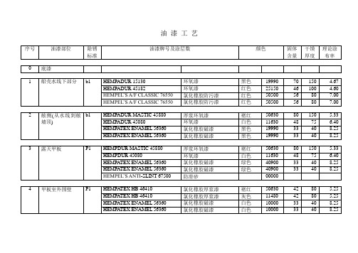 船舶油漆工艺