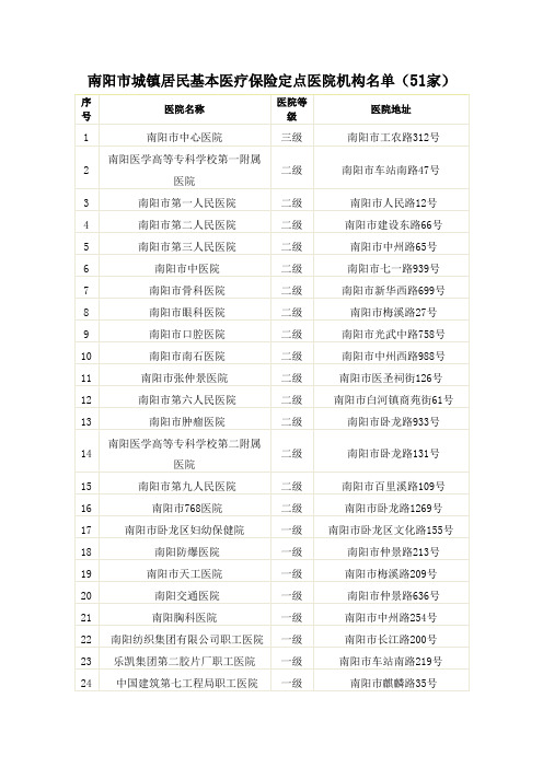 南阳市城镇居民基本医疗保险定点医院机构名单