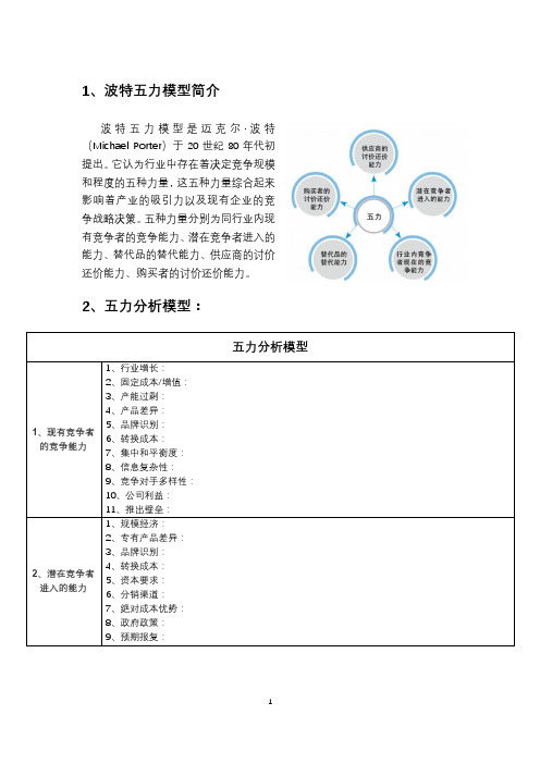 波特五力模型