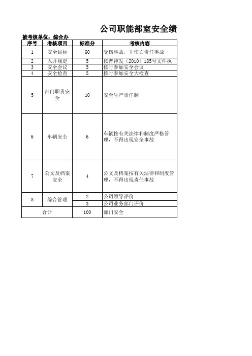 公司职能部室安全绩效考核表(综合办)