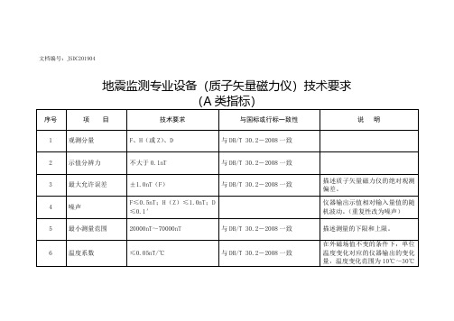 地震监测专业设备质子矢量磁力仪技术要求A类指标