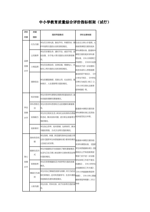 中小学教育质量综合评价指标框架(试行)