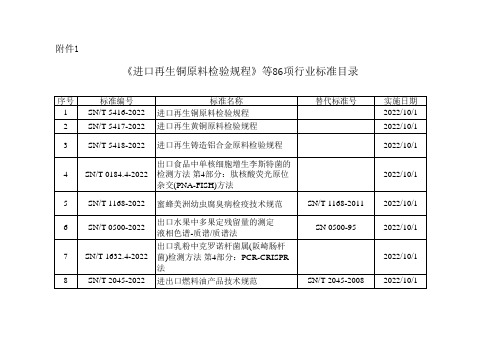 《进口再生铜原料检验规程》等86项行业标准目录