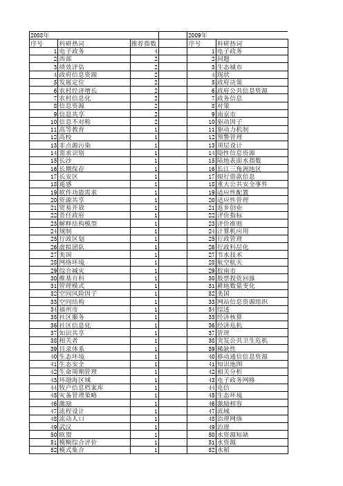 【国家自然科学基金】_政府信息资源_基金支持热词逐年推荐_【万方软件创新助手】_20140731