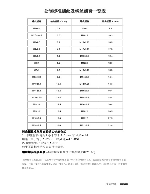 公制标准螺纹及钢丝螺套一览表