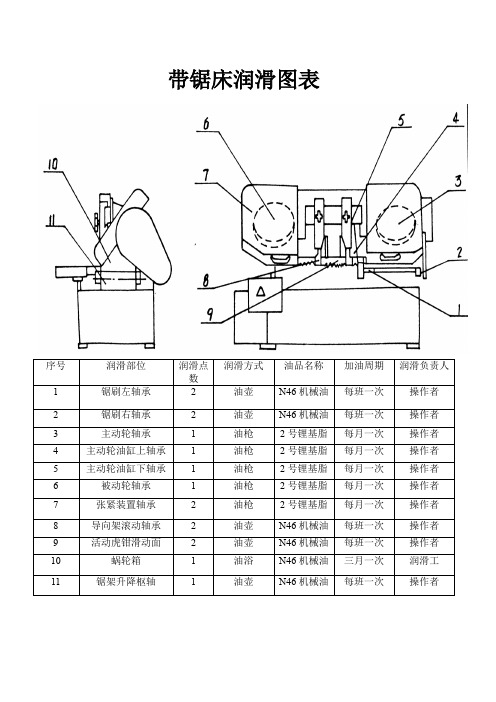带锯床润滑图表5张