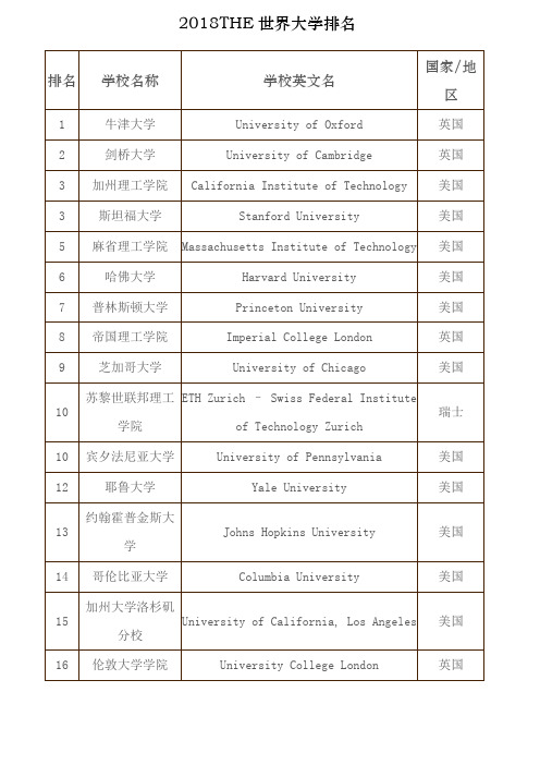 泰晤士报世界大学排名