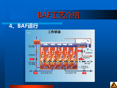 BAF曝气生物滤池动画演示ppt课件