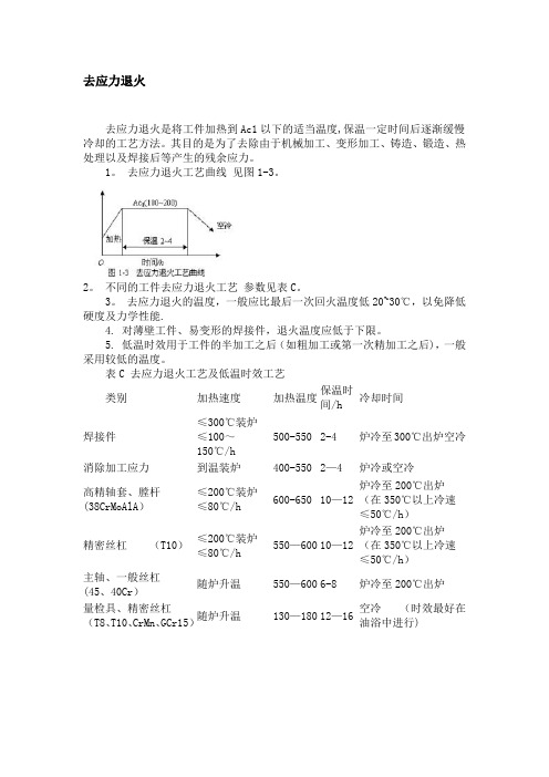 去应力退火