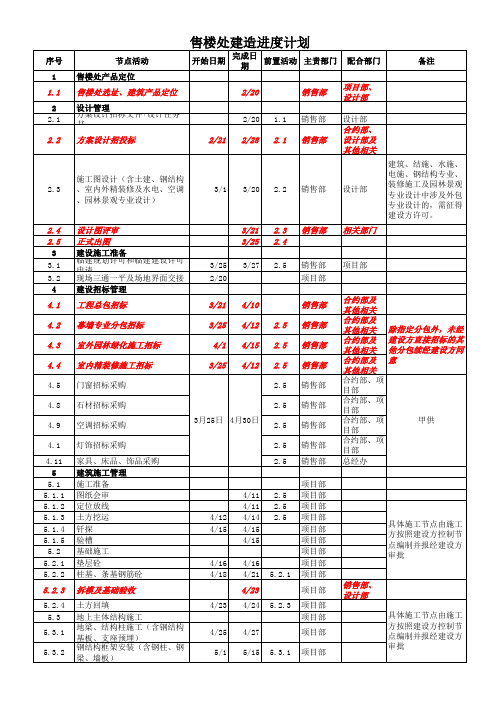 售楼处建造进度计划