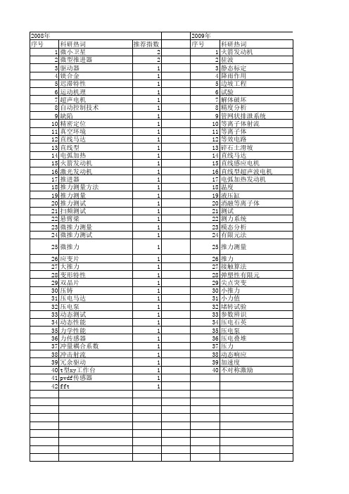 【国家自然科学基金】_推力测试_基金支持热词逐年推荐_【万方软件创新助手】_20140801