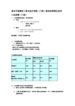 南京市城镇职工基本医疗保险(门统)就医政策情况说明