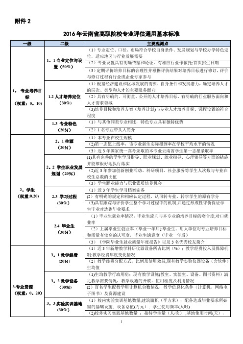 高职院校专业评估标准 观测点及评分标准