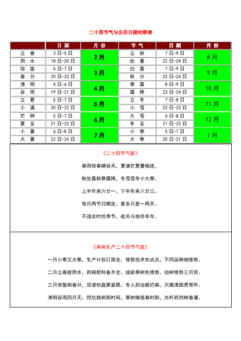 节气与公历日期对照表