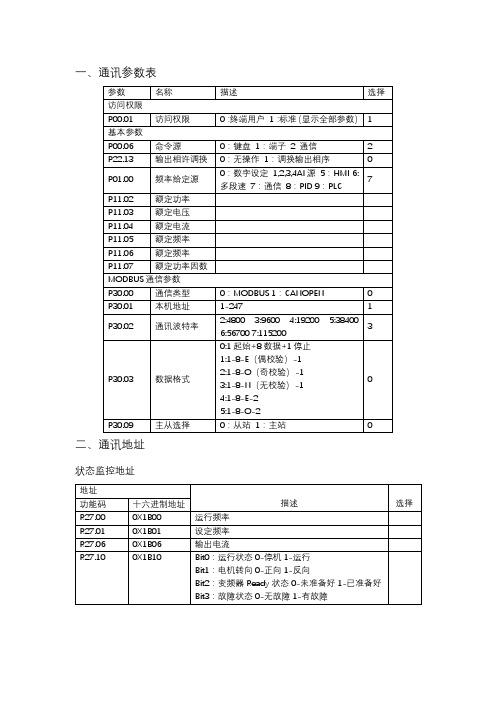 默贝克485通讯参数设置