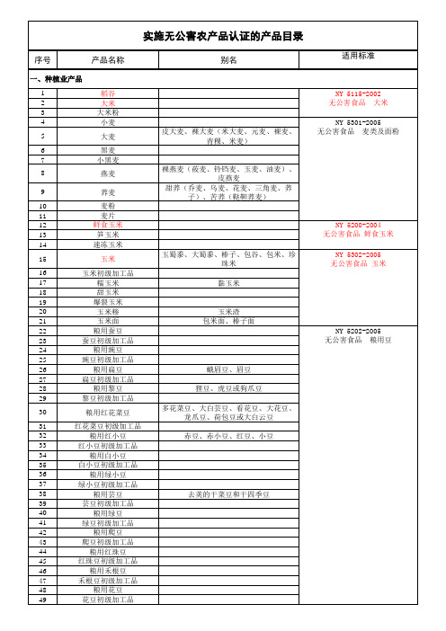 实施无公害农产品认证的产品目录(种植业产品)