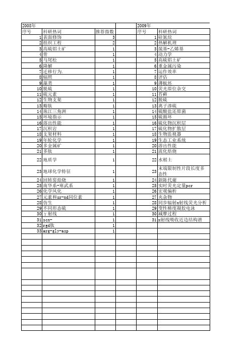 【国家自然科学基金】_硫元素_基金支持热词逐年推荐_【万方软件创新助手】_20140731