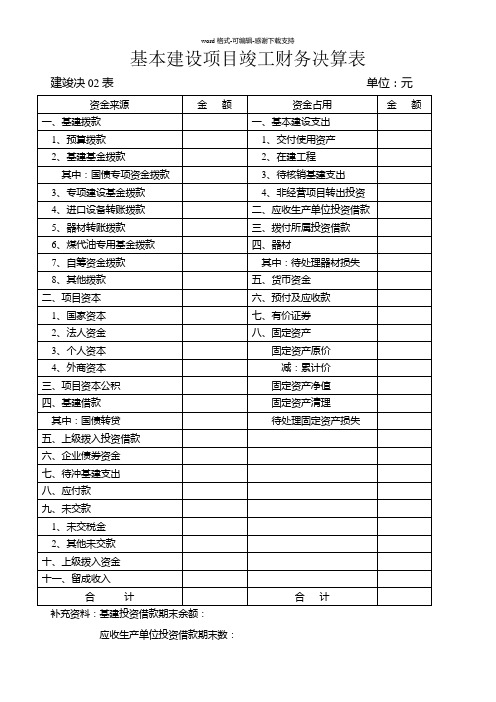 基本建设项目竣工财务决算表