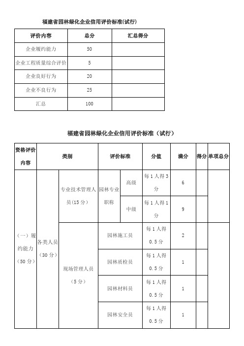 福建省园林绿化施工企业信用评价办法及评价标准》(试行