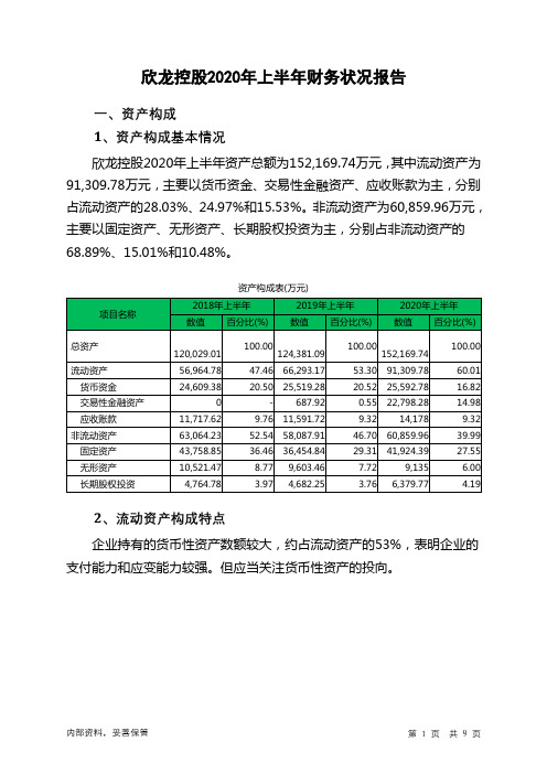 欣龙控股2020年上半年财务状况报告