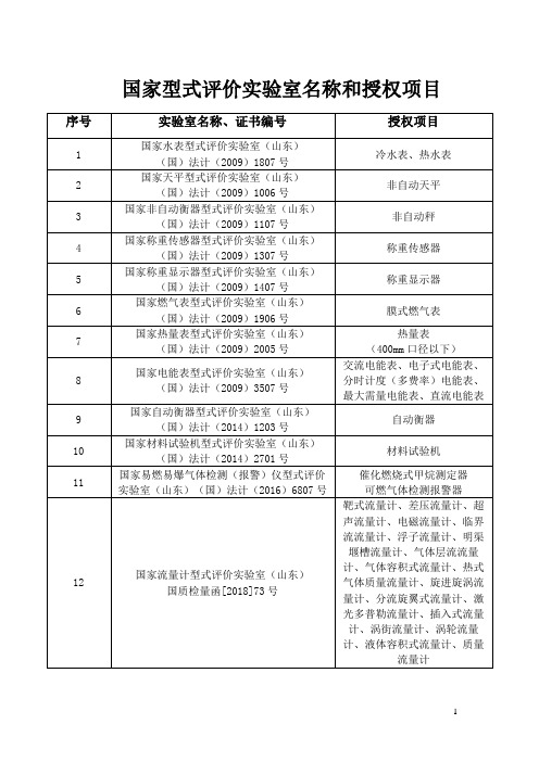 国家型式评价室名称和授权项目