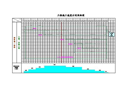 工程施工进度计划网络图--