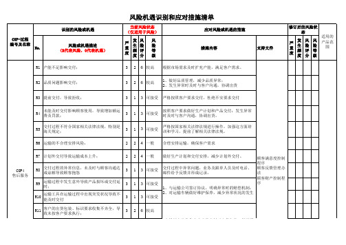 售后服务过程风险机遇识别和应对措施范例